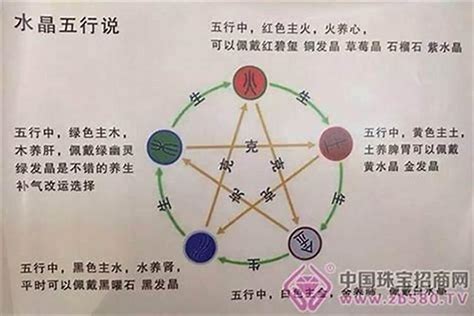 火旺缺金|八字五行火旺缺金 (火命的人缺金有什么表现)